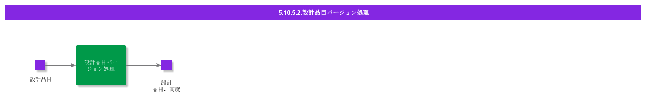 handledesignpartversion