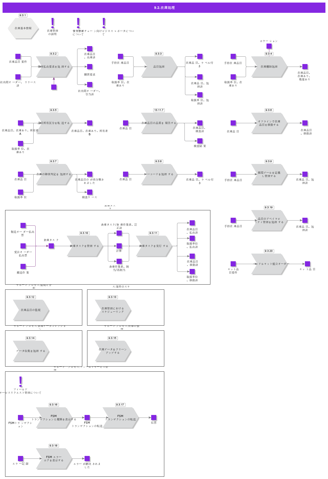 handleinventory