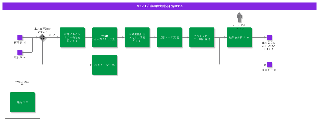 handleinventorydiscrepancies