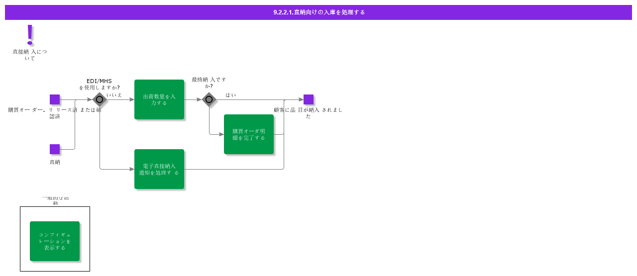handlereceiptfordirectdelivery