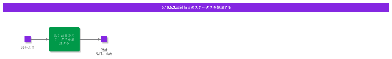 handlestatusondesignpart