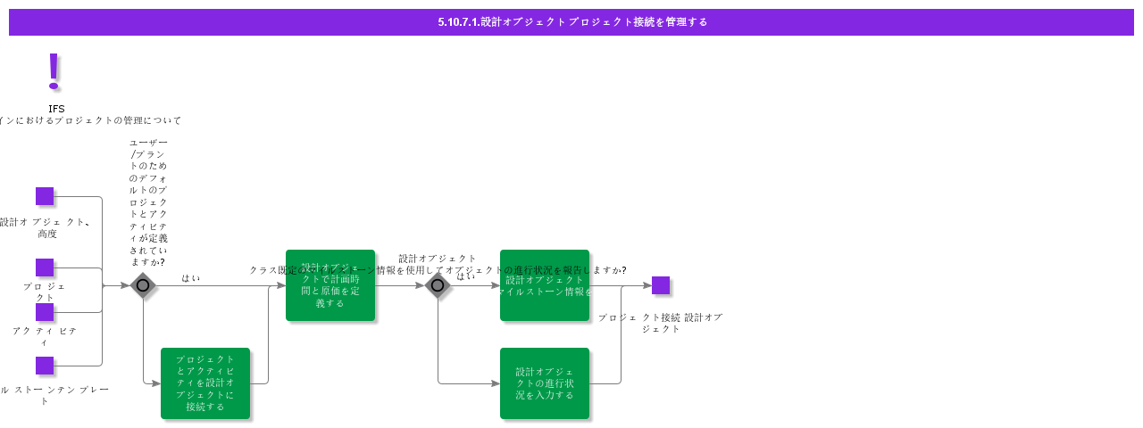 managedesignobjectprojectconnection