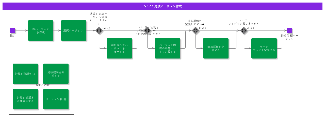 manageversion