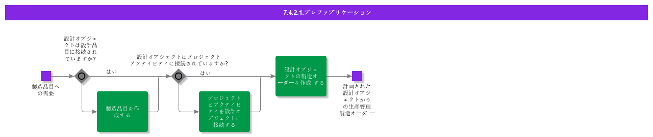 prefabrication