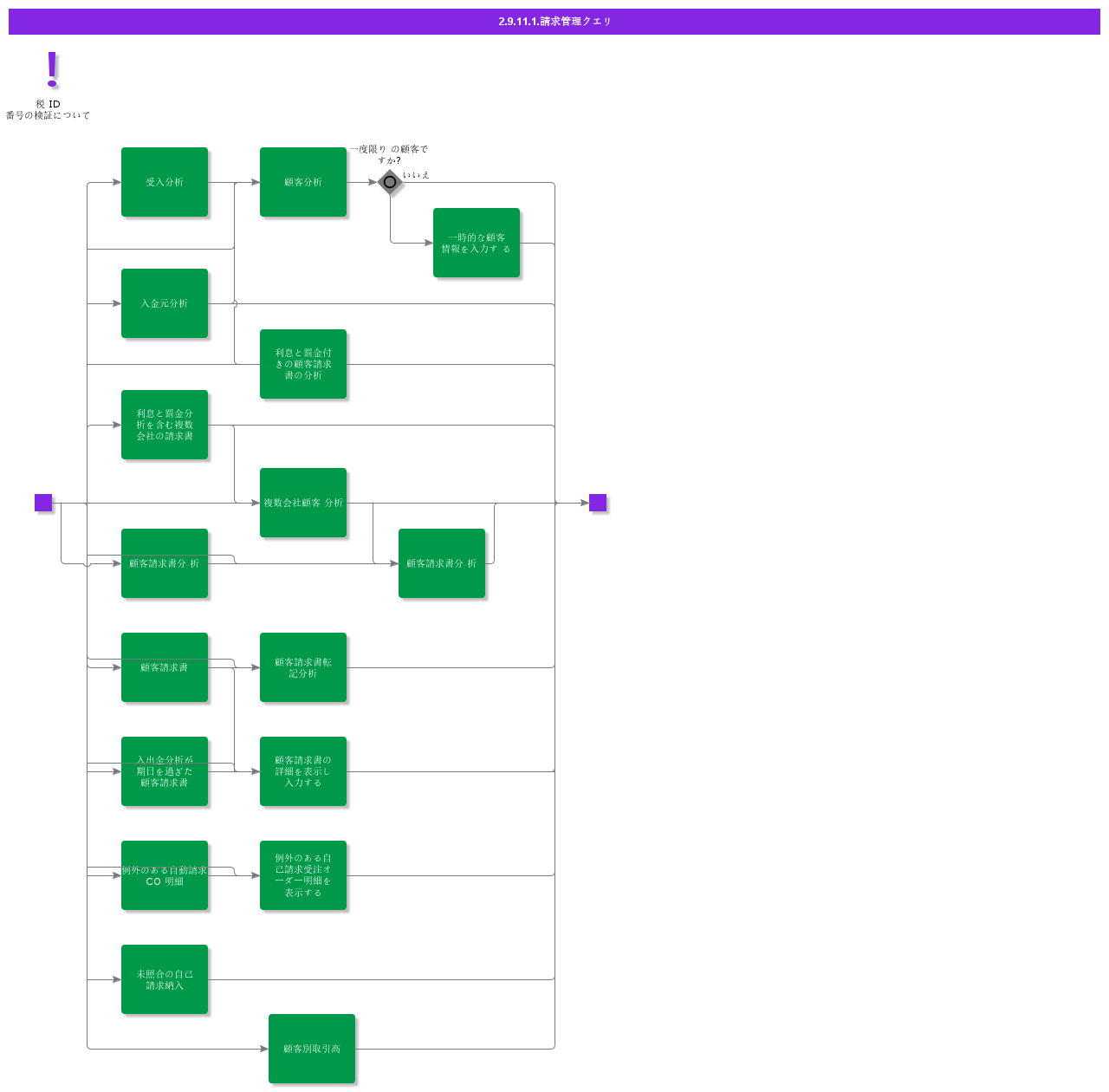 queriesinvoicing