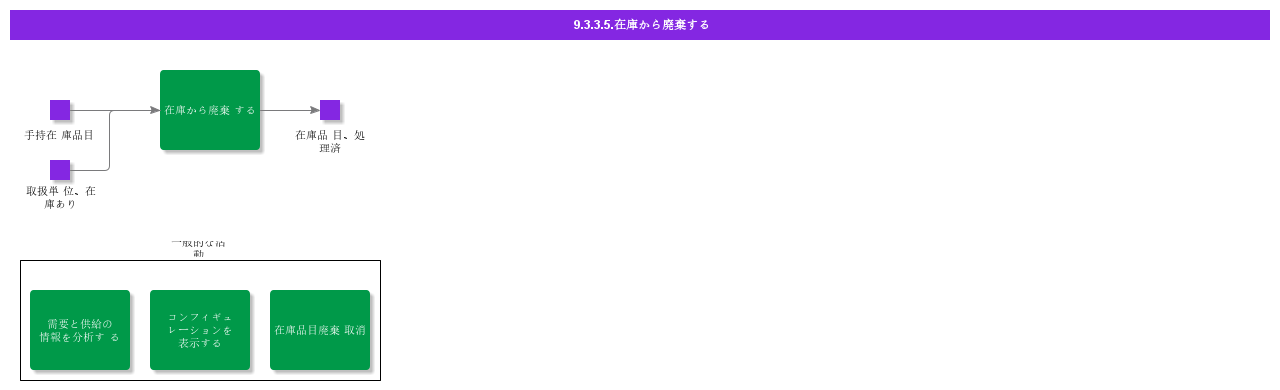 scrapfromstock