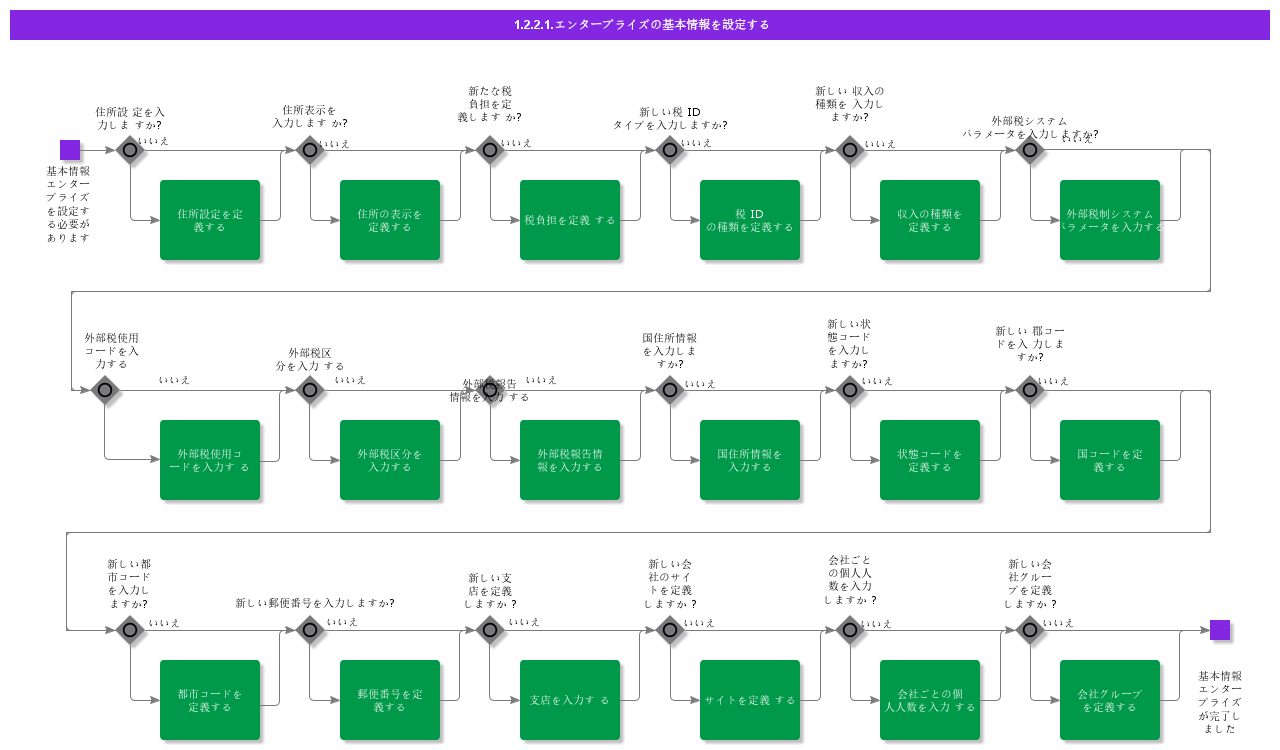 setupbasicdataenterprise