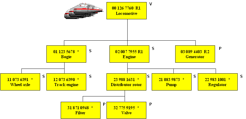 AboutVIMSerialStructure2.gif (5465 バイト)