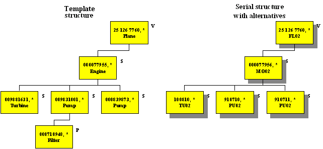 AboutVIMSerialStructure5.gif (4932 バイト)
