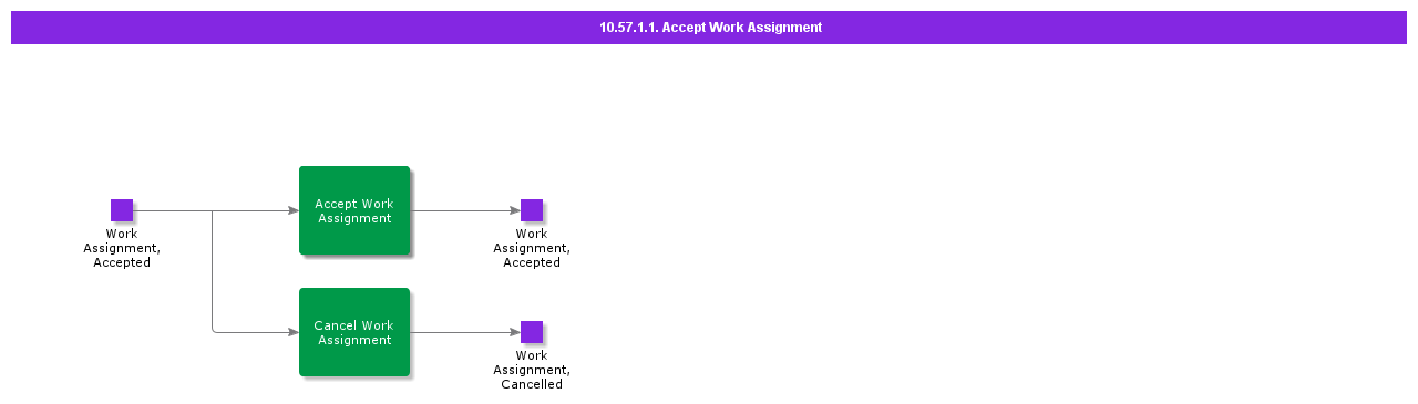 AcceptWorkAssignmentRT