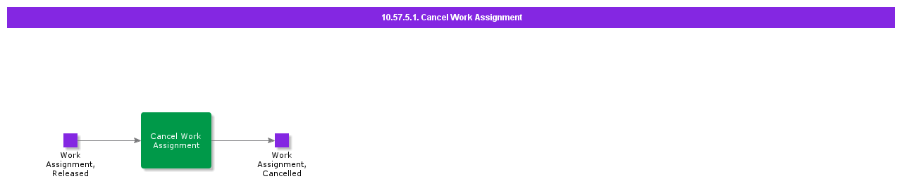ActivityCancelWorkAssignment