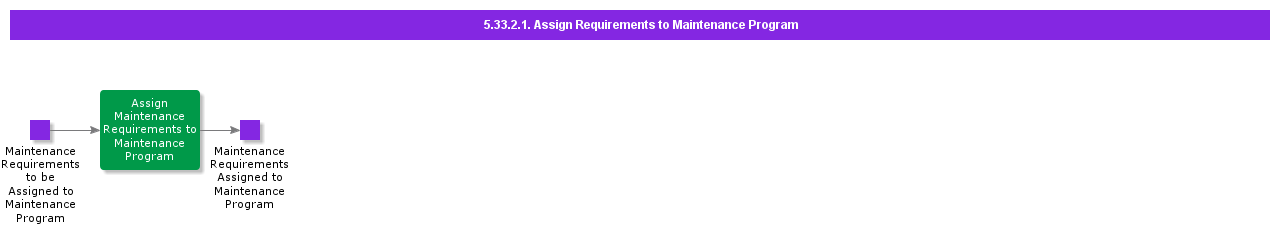 AssignRequirementstoMaintenanceProgram