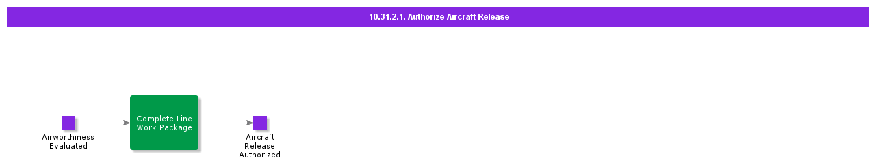 AuthorizeAircraftRelease