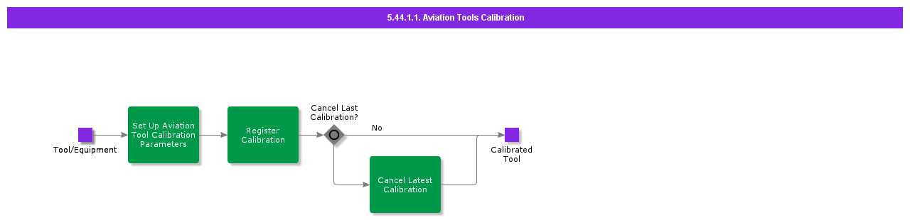 AviationToolsCalibration