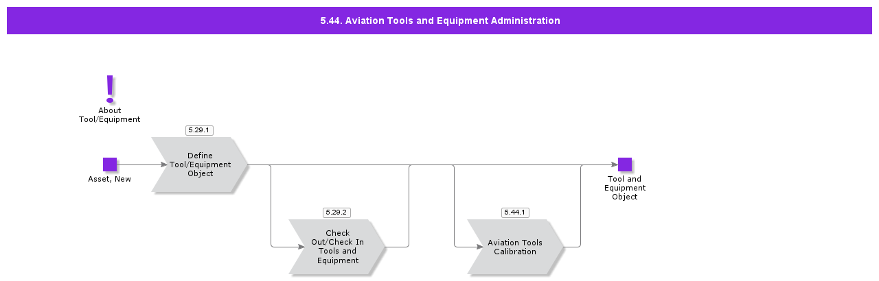 AviationToolsandEuipmentAdministration