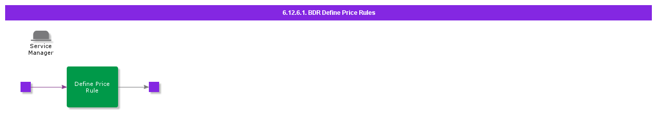 BDRDefinePriceRules