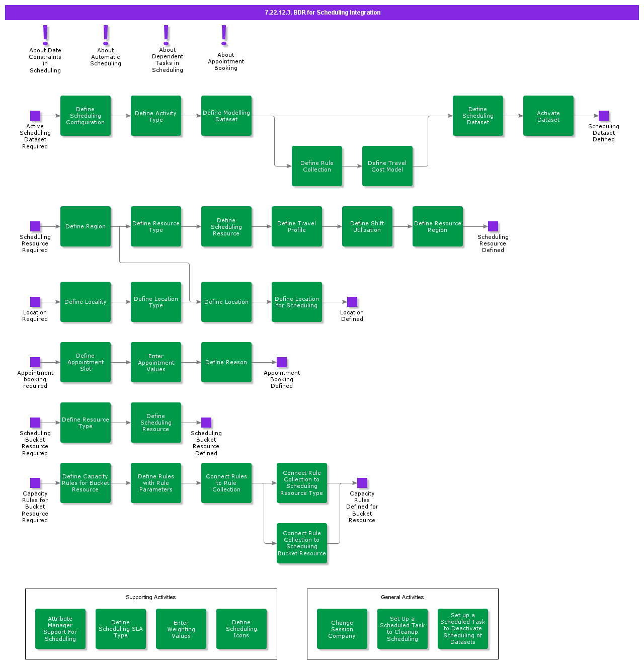 BDRFor360Scheduling