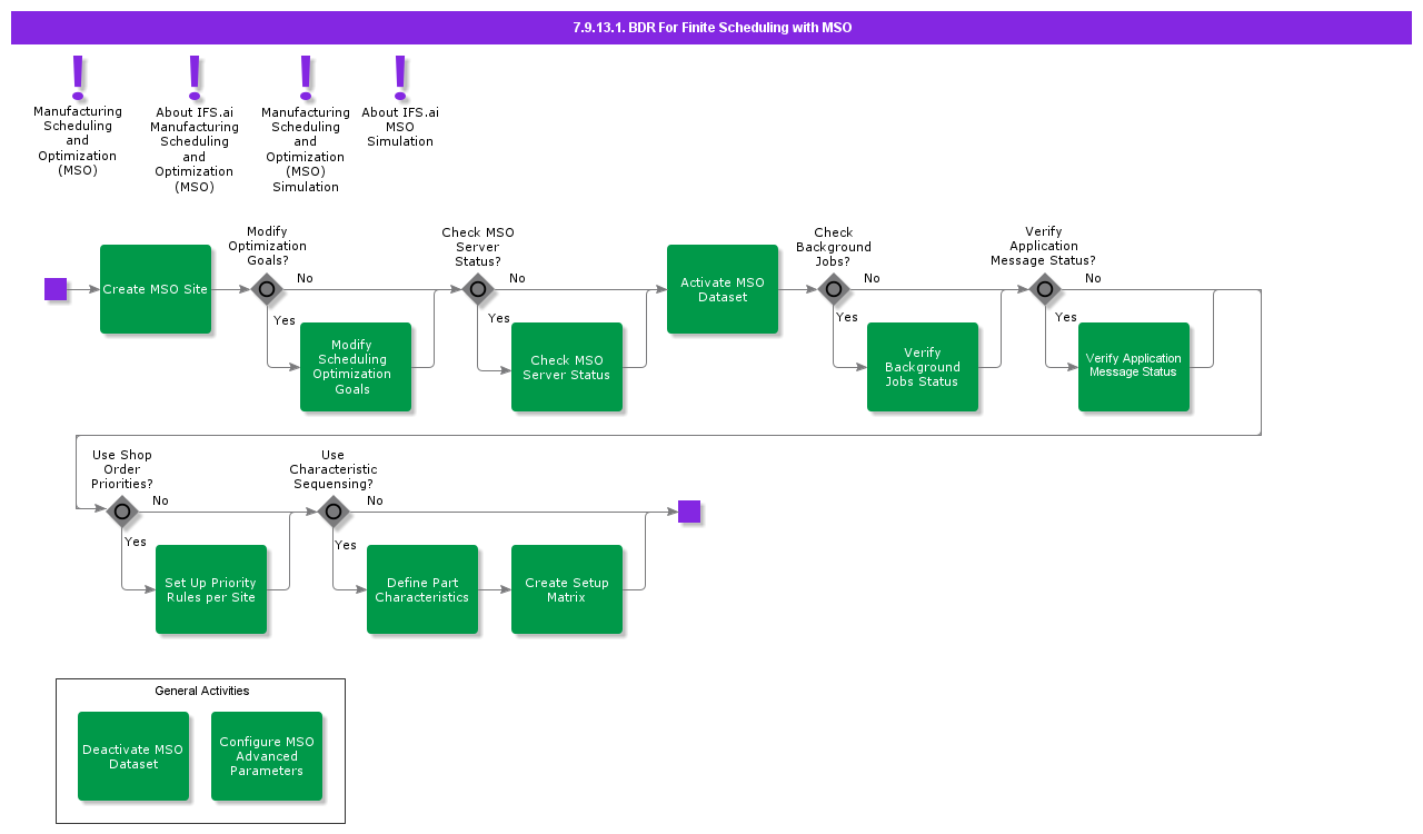 BDRForFiniteSchedulingwithMSO
