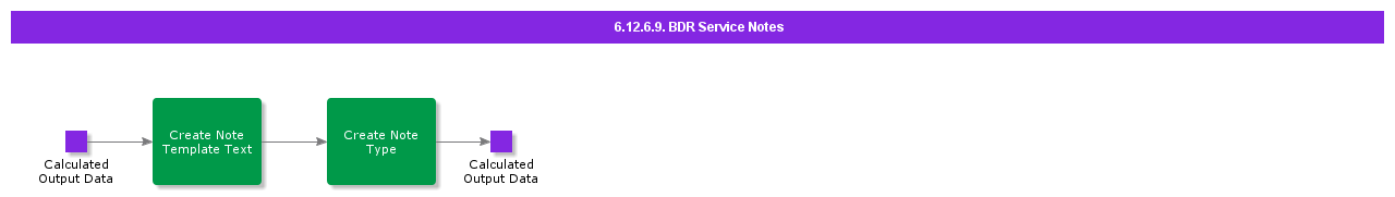 BDRSetupServiceNotes