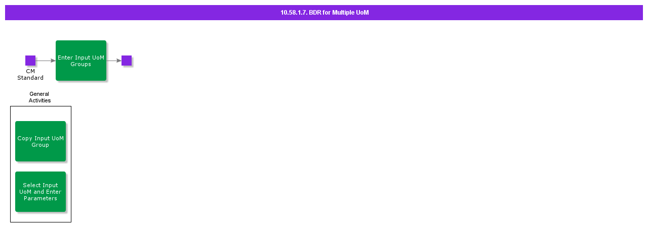 BDRforMultipleUoM
