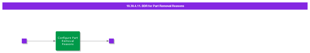 BDRforPartRemovalReasons