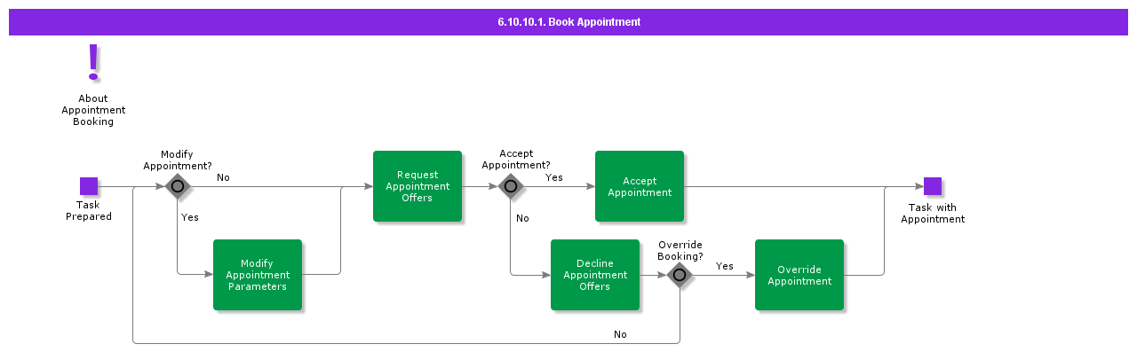 BookAppointment