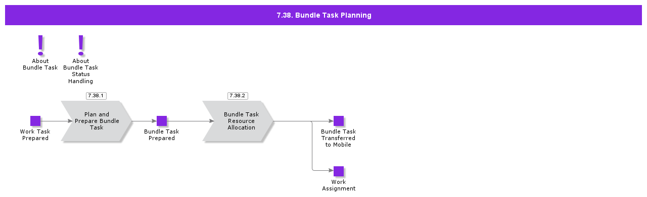 BundleTaskPlanning