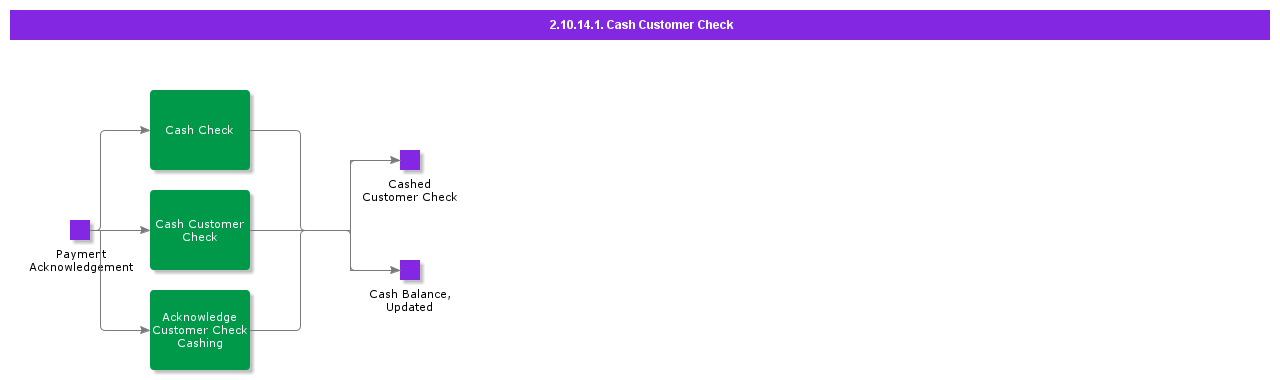 CashCustomerCheck
