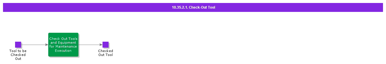 CheckOutTool