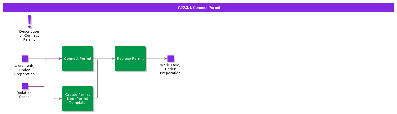 ConnectPermit