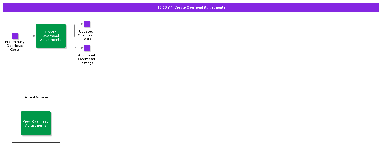 CreateOverheadAdjustments-1