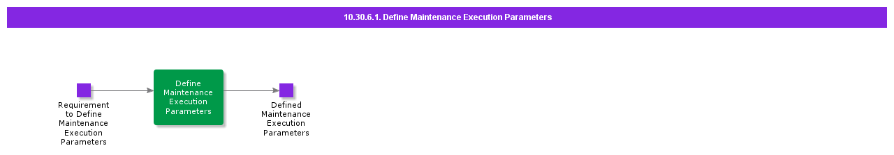 DefineMaintenanceExecutionParameters