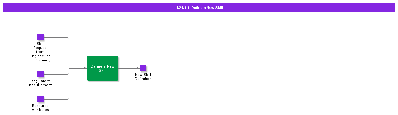 DefineaNewSkill1