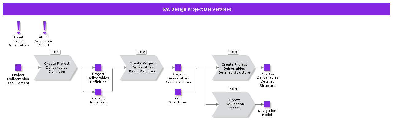DesignProjectDeliverables