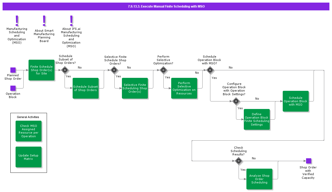 ExecuteManualFiniteSchedulingwithMSO