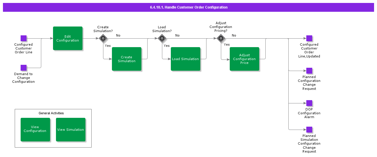 HandleCustomerOrderConfiguration1