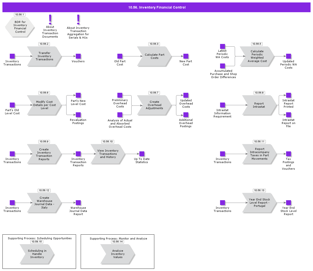 InventoryFinancialControl-1