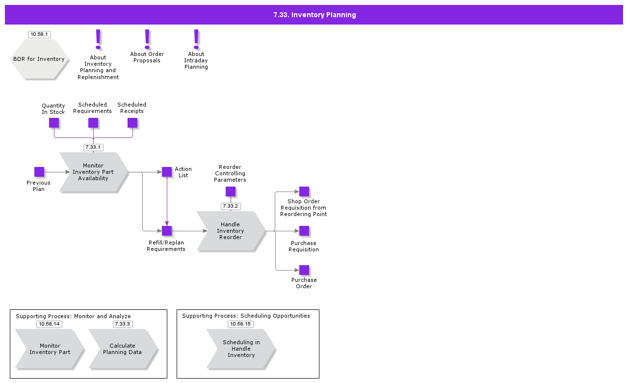 InventoryPlanning