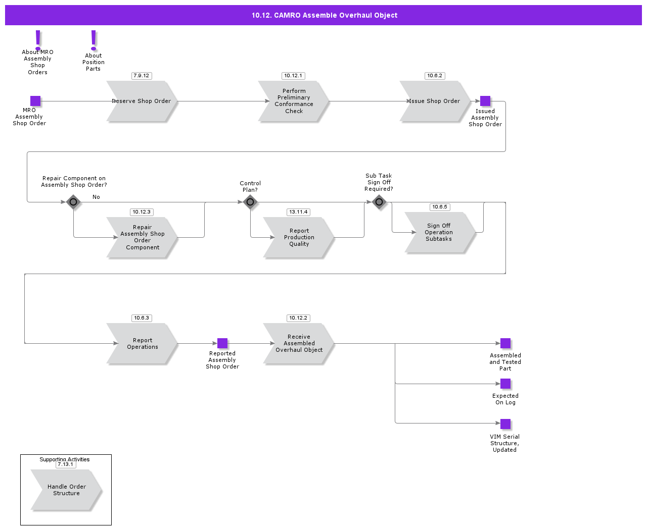MROAssembly