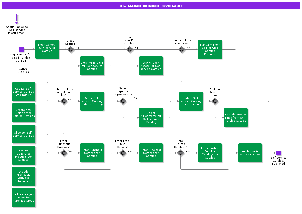 ManageEmployeeSelfservice