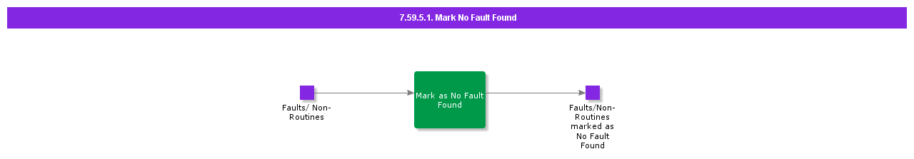 MarkNoFaultFound