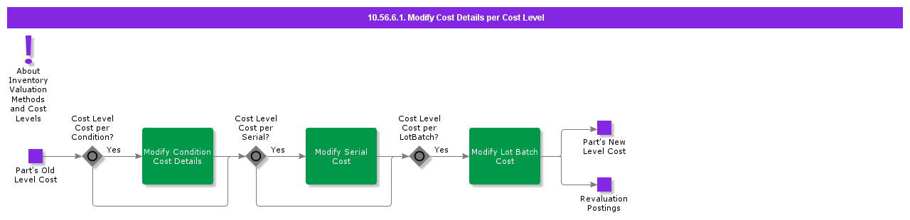 ModifyCostDetailsperCostLevel-1