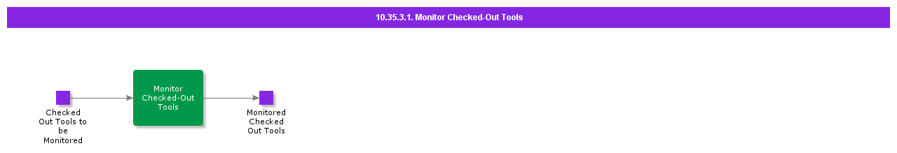 MonitorCheckedOutTools