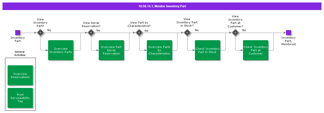 MonitorInventoryPart