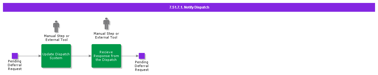 NotifyDispatch