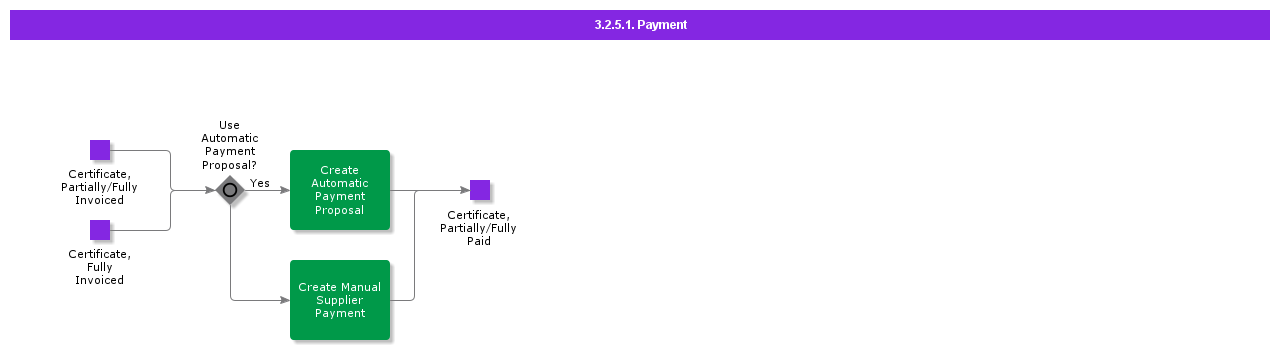 Payment