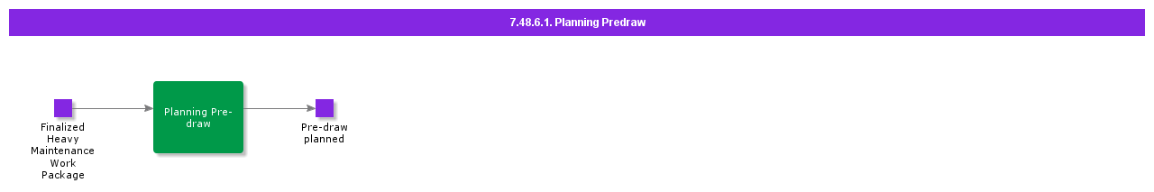 PlanningPredraw