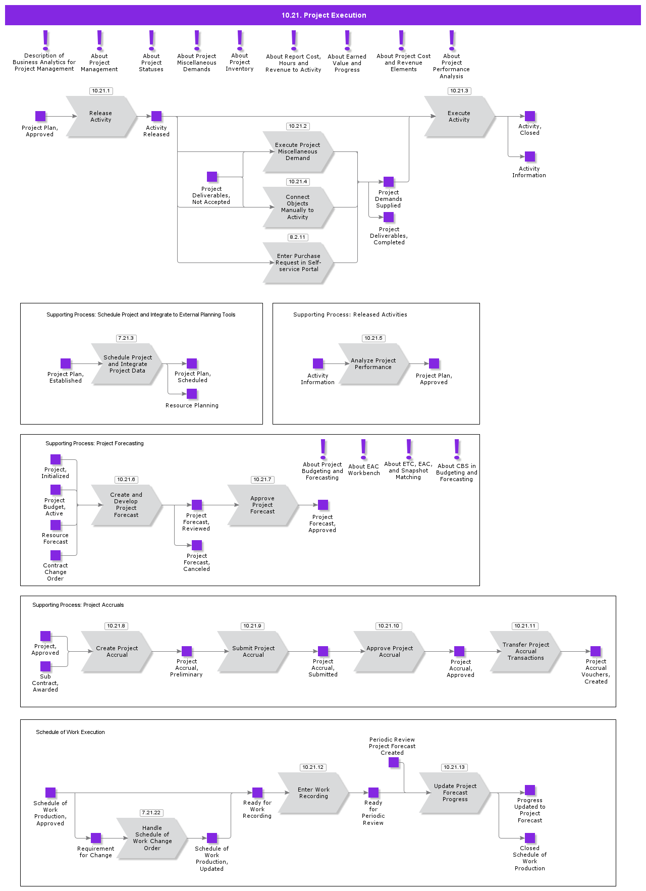 ProjectExecution