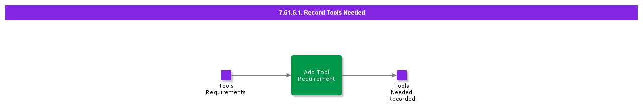 RecordToolsNeeded