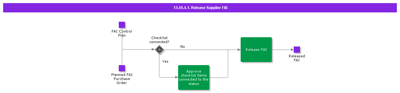 ReleaseSupplierFAI